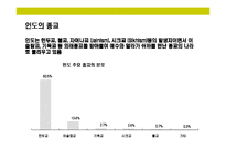 [인도의 이해와 시장 진출전략] 인도의 이해와 시장 진출전략-9