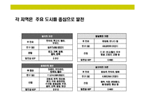 [인도의 이해와 시장 진출전략] 인도의 이해와 시장 진출전략-12