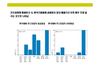 [인도의 이해와 시장 진출전략] 인도의 이해와 시장 진출전략-15