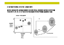[인도의 이해와 시장 진출전략] 인도의 이해와 시장 진출전략-16