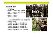 [인도의 이해와 시장 진출전략] 인도의 이해와 시장 진출전략-17