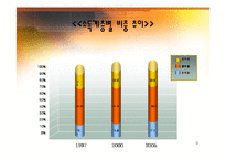 [경제학] 양극화의 원인 및 해법-9