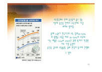 [경제학] 양극화의 원인 및 해법-10