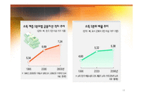 [경제학] 양극화의 원인 및 해법-11