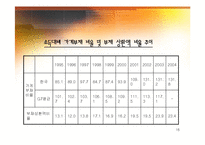 [경제학] 양극화의 원인 및 해법-16