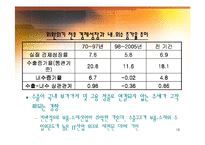 [경제학] 양극화의 원인 및 해법-18
