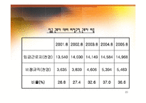 [경제학] 양극화의 원인 및 해법-20