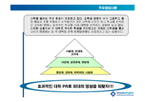 [pr론] 한국외국어대학교의 전략적 PR 커뮤니케이션제안-1
