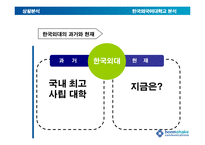 [pr론] 한국외국어대학교의 전략적 PR 커뮤니케이션제안-4