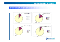 [pr론] 한국외국어대학교의 전략적 PR 커뮤니케이션제안-10