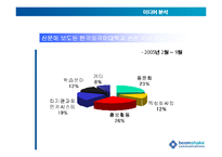 [pr론] 한국외국어대학교의 전략적 PR 커뮤니케이션제안-12