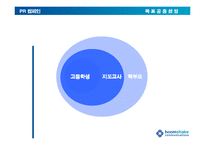 [pr론] 한국외국어대학교의 전략적 PR 커뮤니케이션제안-16