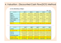 [기업재무] 현대중공업 분석(영문)-12
