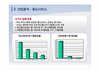 [기업재무] 하나로텔레콤 가치평가-7