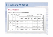 [기업재무] 하나로텔레콤 가치평가-13