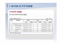 [기업재무] 하나로텔레콤 가치평가-14