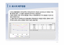 [기업재무] 하나로텔레콤 가치평가-16