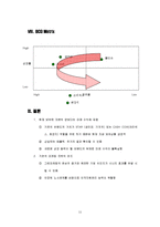 [마케팅] 유한킴벌리 마케팅-11
