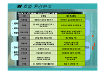 호텔 이벤트 현황 및 문제점 분석 -W 호텔(워커힐 호텔)을 중심으로-13