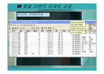 호텔 이벤트 현황 및 문제점 분석 -W 호텔(워커힐 호텔)을 중심으로-14