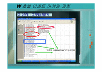 호텔 이벤트 현황 및 문제점 분석 -W 호텔(워커힐 호텔)을 중심으로-15