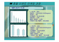 호텔 이벤트 현황 및 문제점 분석 -W 호텔(워커힐 호텔)을 중심으로-19