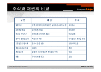 [투자론] 채권시장의 현황과 발전 방향-7