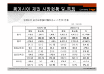 [투자론] 채권시장의 현황과 발전 방향-10