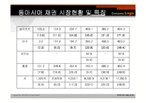 [투자론] 채권시장의 현황과 발전 방향-11