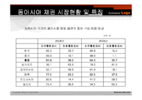 [투자론] 채권시장의 현황과 발전 방향-13