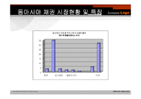[투자론] 채권시장의 현황과 발전 방향-14