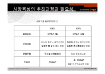[투자론] 채권시장의 현황과 발전 방향-16