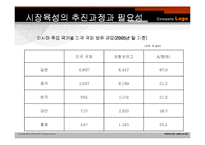 [투자론] 채권시장의 현황과 발전 방향-19