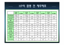 [인수합병] HP & COMPAQ(컴팩) 합병 사례-5