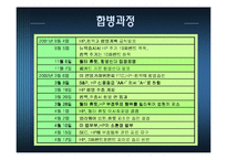 [인수합병] HP & COMPAQ(컴팩) 합병 사례-8