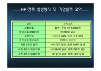 [인수합병] HP & COMPAQ(컴팩) 합병 사례-9