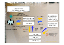 서브프라임 모기지 사태의 영향과 전망-4
