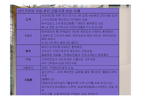 서브프라임 모기지 사태의 영향과 전망-13