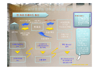 서브프라임 모기지 사태의 영향과 전망-15