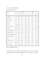 [mis, 경영정보시스템] 태광실업의 정보시스템-10