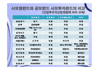 사모펀드 레포트-7