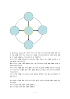 디자인경영 레포트-5