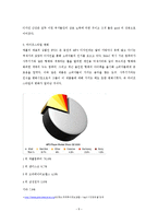 디자인경영 레포트-9