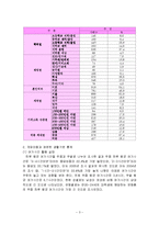 온라인(인터넷)게임 산업 문제점 및 전망-3