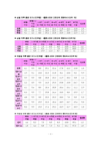 온라인(인터넷)게임 산업 문제점 및 전망-4