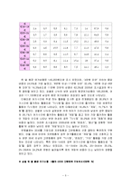 온라인(인터넷)게임 산업 문제점 및 전망-5