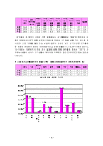 온라인(인터넷)게임 산업 문제점 및 전망-6
