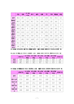 온라인(인터넷)게임 산업 문제점 및 전망-7