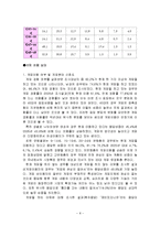 온라인(인터넷)게임 산업 문제점 및 전망-8