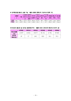 온라인(인터넷)게임 산업 문제점 및 전망-18